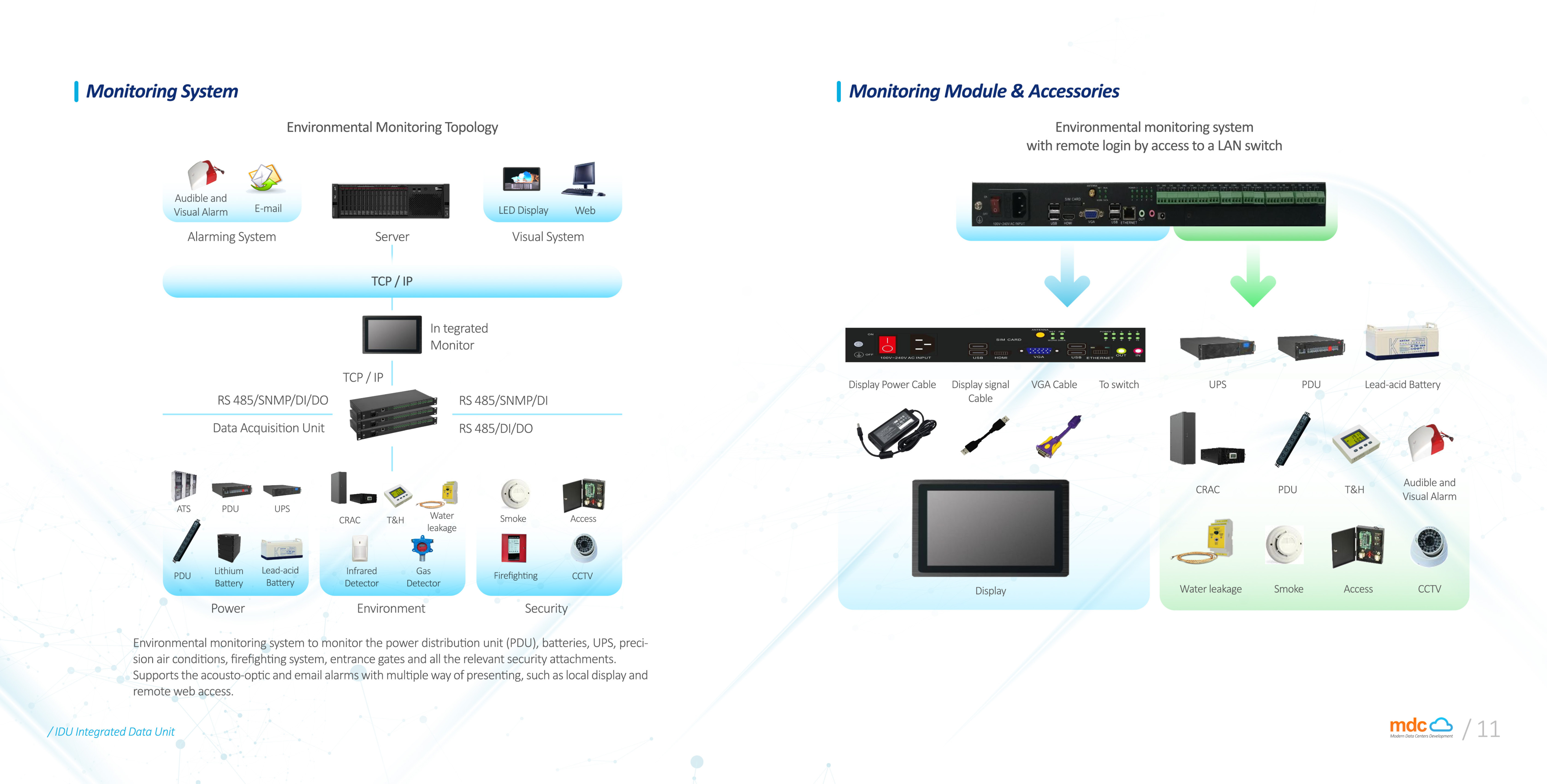 Infrastructure Monitoring